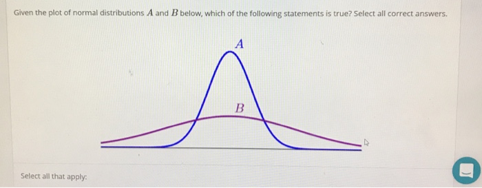 Solved The graph below shows the graphs of several normal | Chegg.com