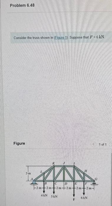 Solved Consider the truss shown in (Figure 1). Suppose that | Chegg.com