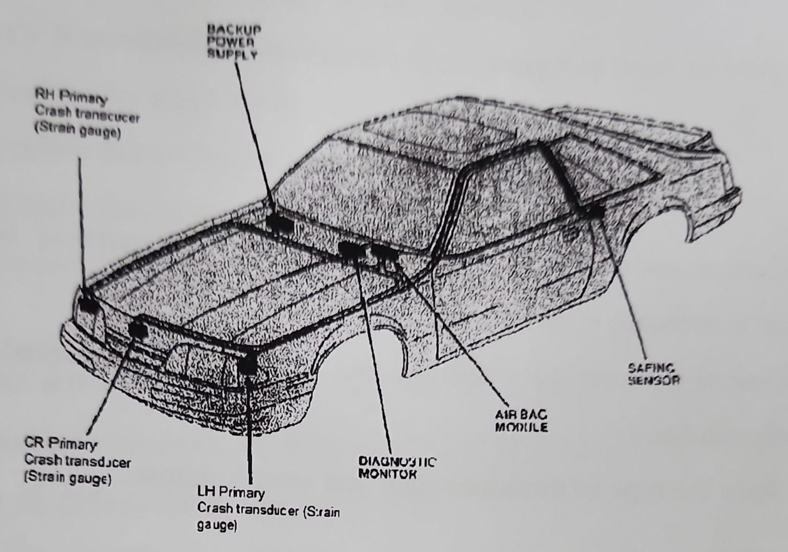 Solved Figure Q3(b), shows the car air bag system