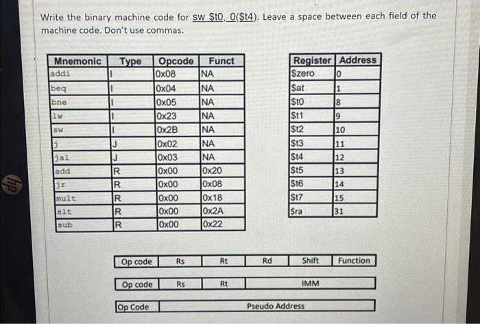Solved Write the binary machine code for SWSt0,0($t4). Leave | Chegg.com
