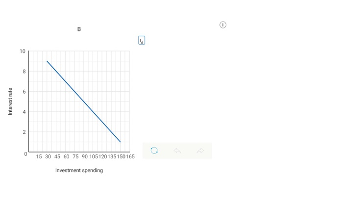 Solved Use the graph below to answer the following | Chegg.com