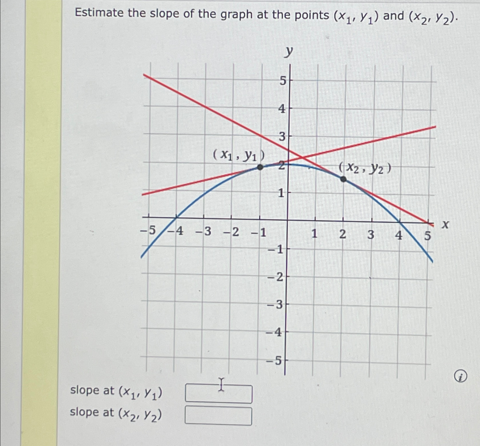 Solved Estimate the slope of the graph at the points (x1,y1) | Chegg.com