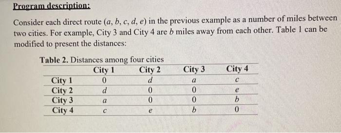 Solved Program description: Consider each direct route (a, | Chegg.com