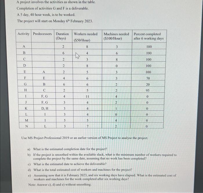 Solved A project involves the activities as shown in the | Chegg.com
