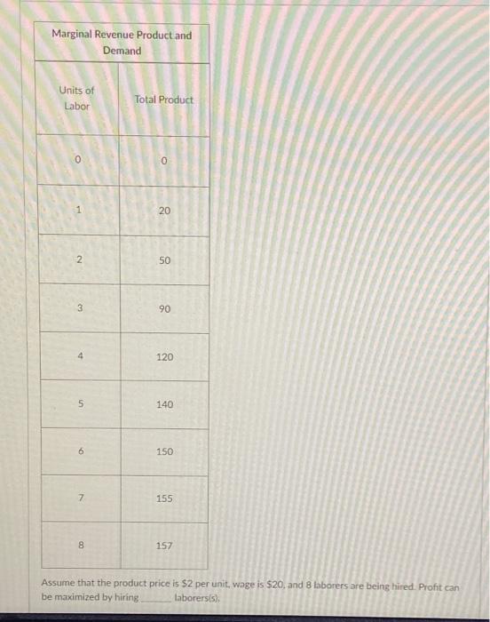 Solved Marginal Revenue Product and Demand Units of Labor | Chegg.com