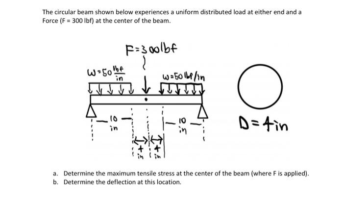 Solved The circular beam shown below experiences a uniform | Chegg.com