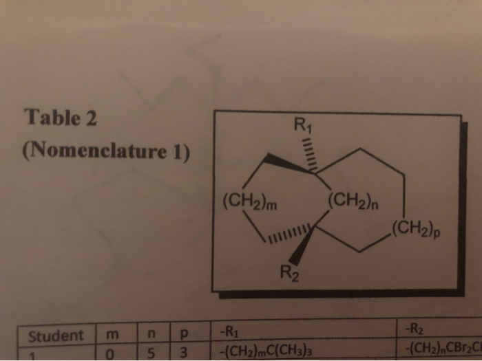 R1 Table 2 (Nomenclature 1) (CH2)m (CH2) (CH2)p R2 | Chegg.com