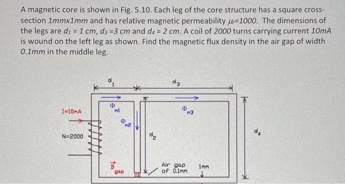 Solved A magnetic core is shown in Fig. 5.10. Each leg of | Chegg.com