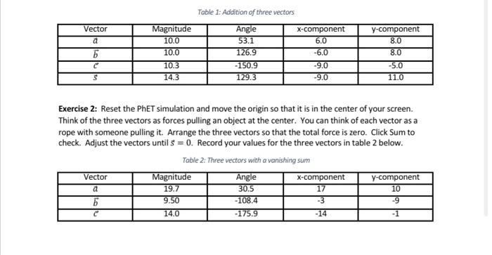 Solved Table 1: Addition of three vectors Vector a Б | Chegg.com