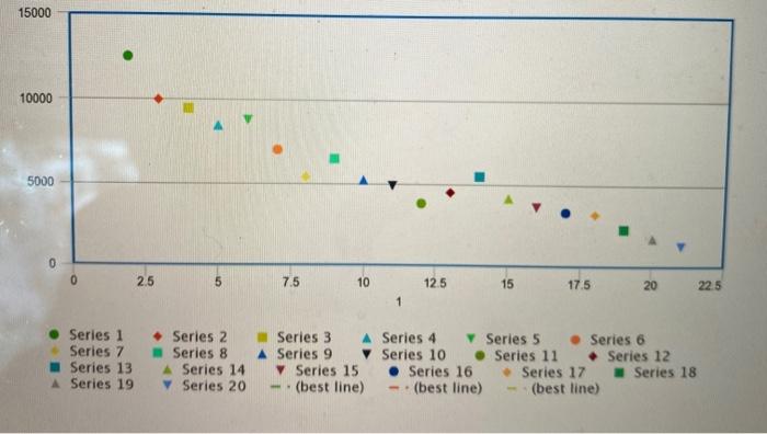 Solved im not sure how to do 7 and 9 if you could explain | Chegg.com