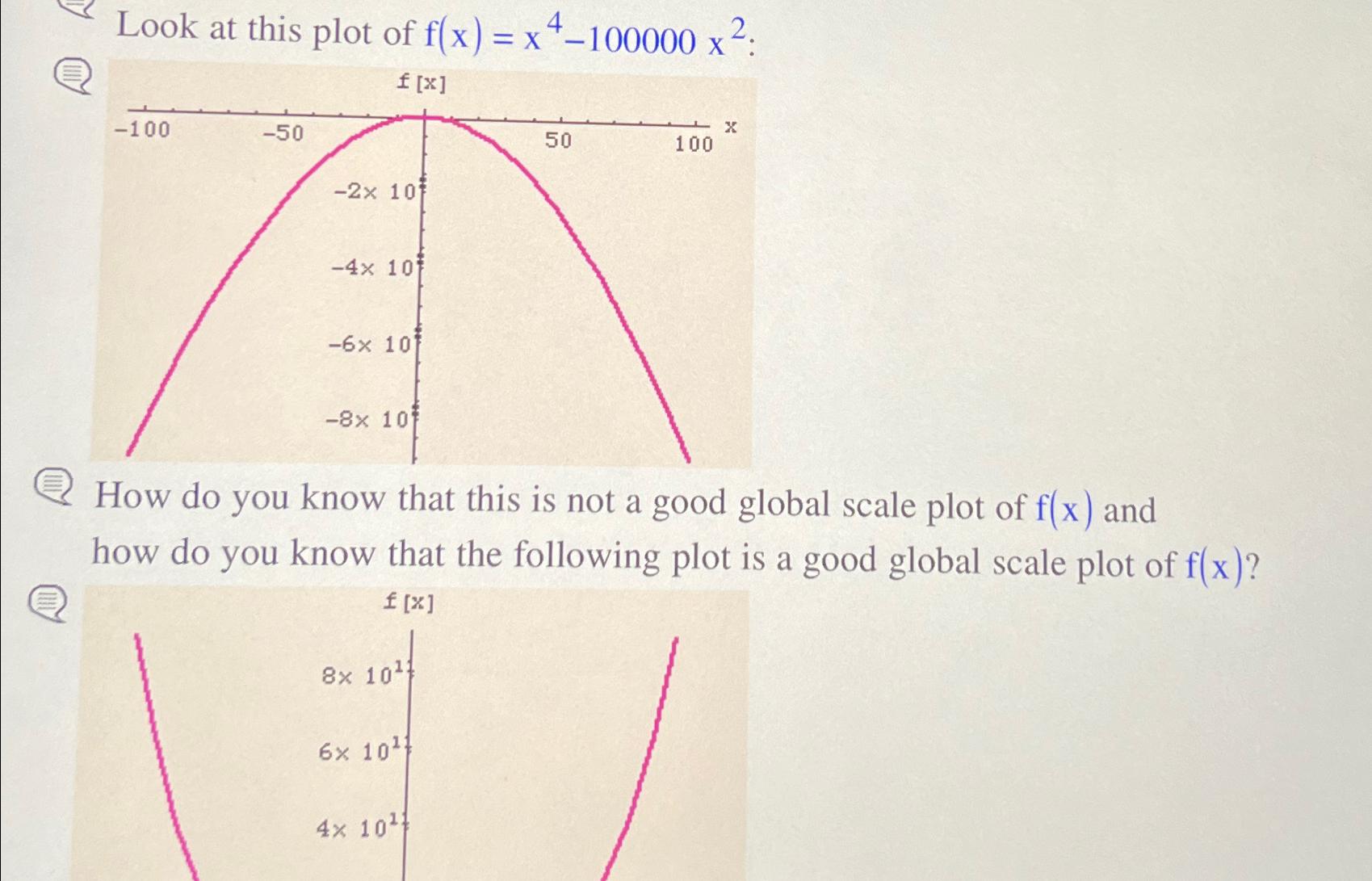 Solved Look at this plot of f(x)=x4-100000x2 ﻿:How do you | Chegg.com