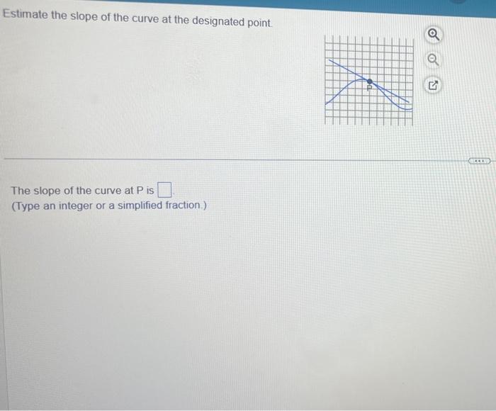 Estimate the slope of the curve at the designated point.
The slope of the curve at \( P \) is (Type an integer or a simplifie