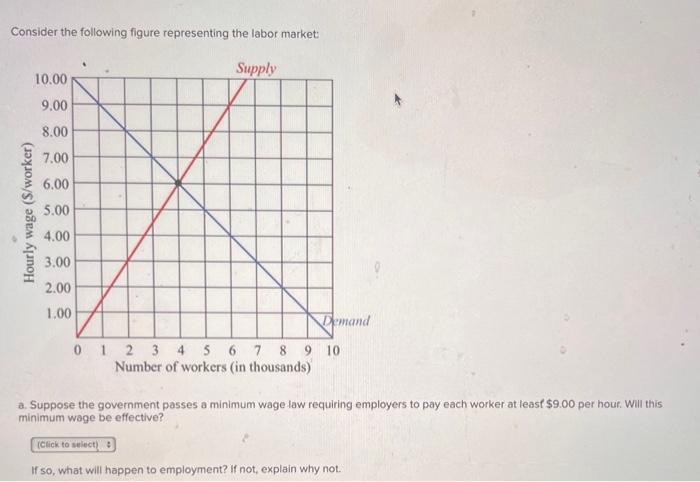 Solved Consider the following figure representing the labor | Chegg.com