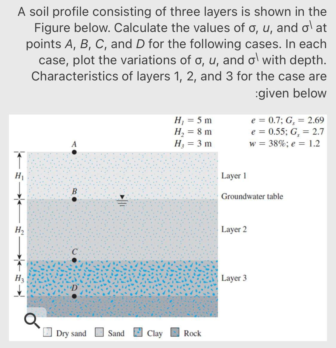 Solved A Soil Profile Consisting Of Three Layers Is Shown In | Chegg.com