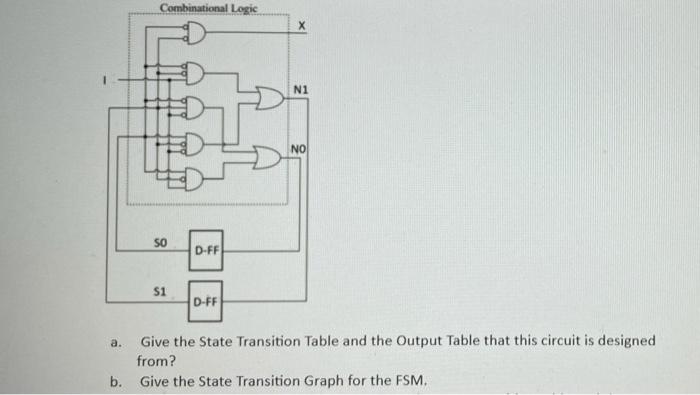 Solved This Picture Below Is The Logic Circuit 