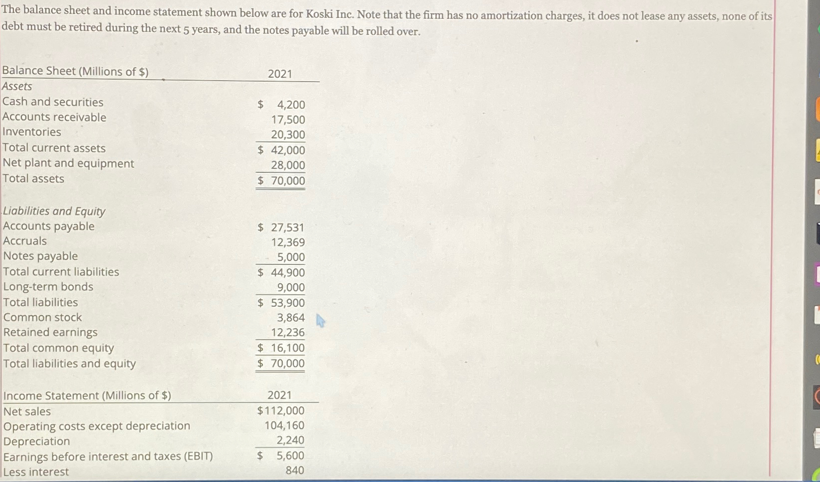 Solved The balance sheet and income statement shown below | Chegg.com