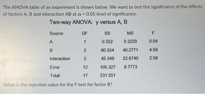 Solved The ANOVA table of an experiment is shown below. We | Chegg.com
