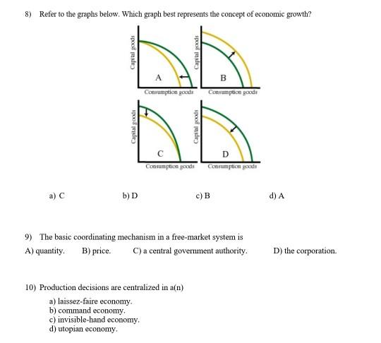 Solved 8) Refer to the graphs below. Which graph best | Chegg.com
