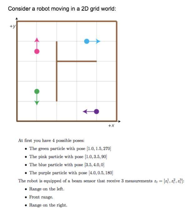 Solved Consider a robot moving in a 2D grid world: +y +x At | Chegg.com