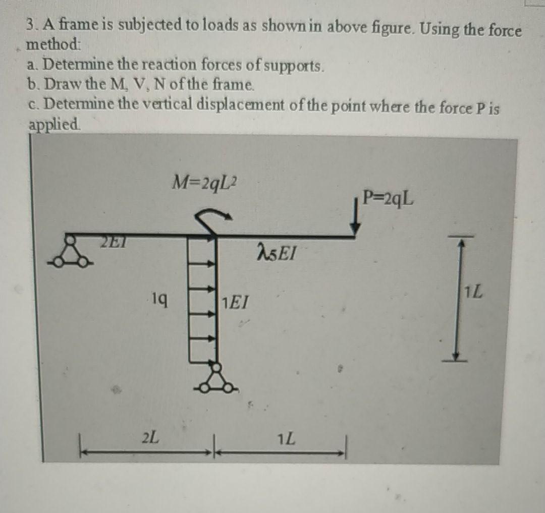 Solved 3. A frame is subjected to loads as shown in above | Chegg.com