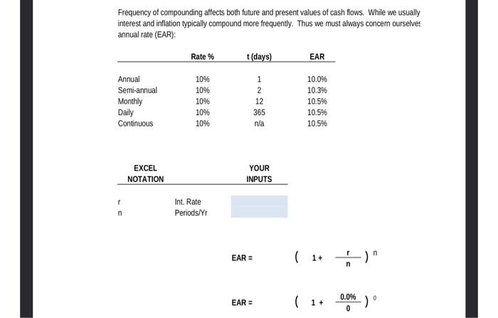 Solved Frequency of compounding affects both future and | Chegg.com