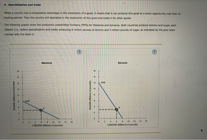 solved-4-specialization-and-trade-when-a-country-has-a-chegg