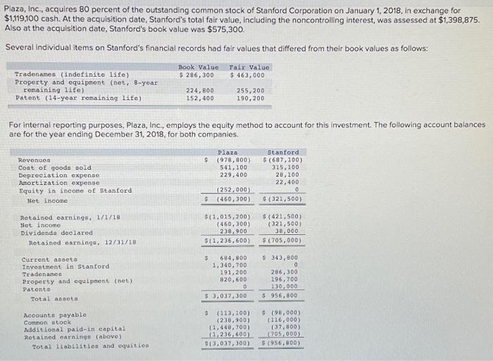 Solved At year-end, there were no intra-entity receivables | Chegg.com