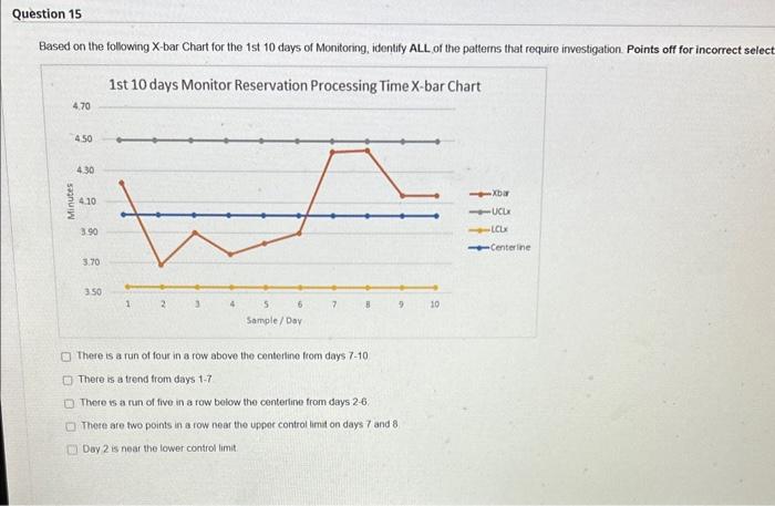 Solved Based on the following X-bar Chart for the 1 st 10 | Chegg.com