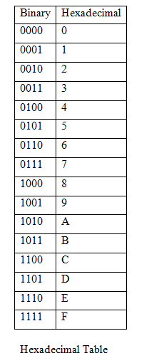 Solved: Chapter 5 Problem 48P Solution | Computer Networks: A Top Down ...