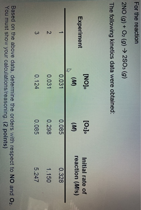 Solved For the reaction 2NO (g) + O2 (g) → 2503 (9) The | Chegg.com