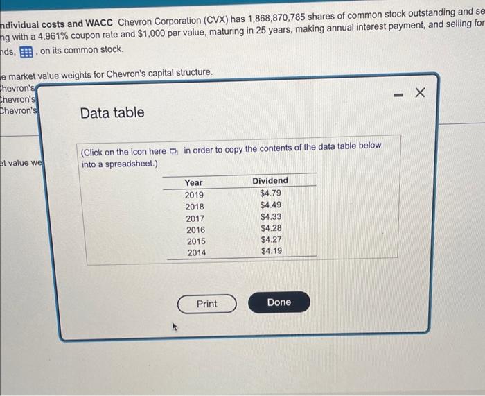 Solved Calculation Of Individual Costs And WACC Chevron | Chegg.com