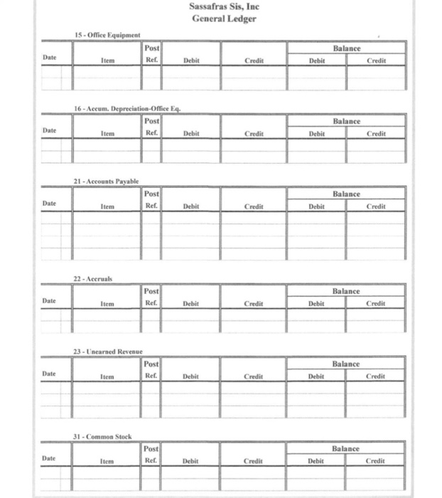 Solved Sassafras Sis, Inc Chart of Accounts Balance Sheet | Chegg.com