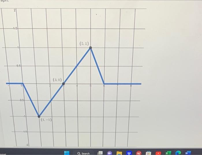 The figure below is a snapshot graph of a wave at t=2