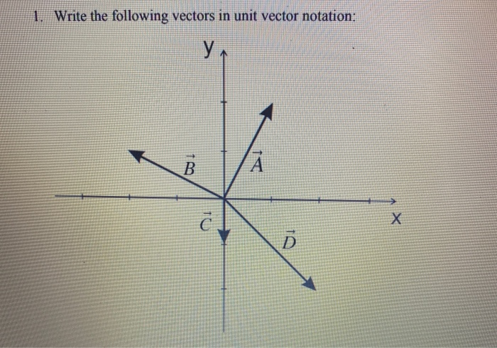 Solved 1. Write the following vectors in unit vector | Chegg.com