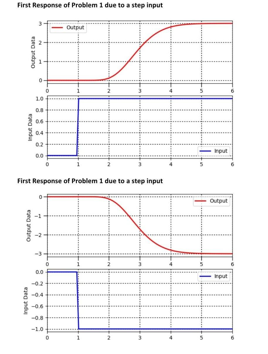Solved Q1. Consider a first order system transfer function. | Chegg.com