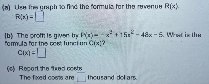 Solved Graphs of the cost C(x), revenue R(x) and the profit | Chegg.com
