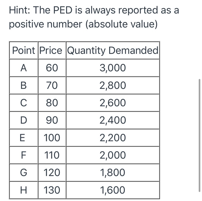 Solved Question Below Not From Book Please Answer The Chegg Com