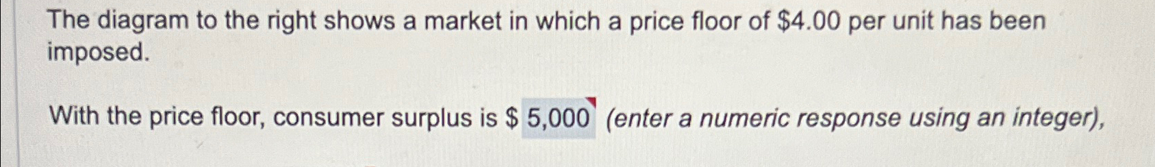 Solved The diagram to the right shows a market in which a | Chegg.com