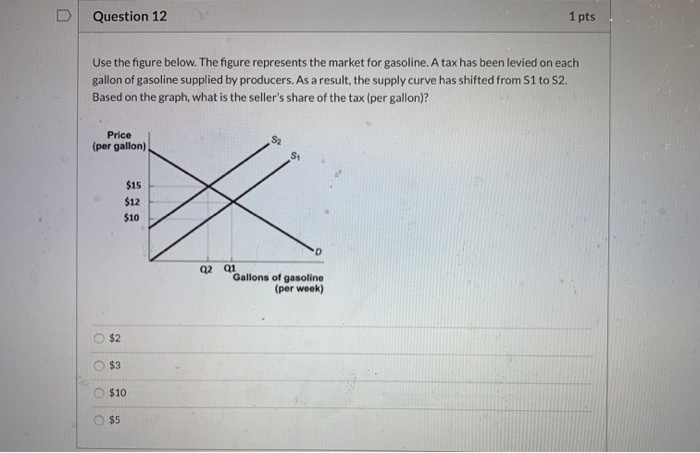 Solved Question 11 1 pts Use the figure below. The figure | Chegg.com