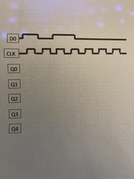 Solved Based on the waveforms for the CLK and D0 input | Chegg.com