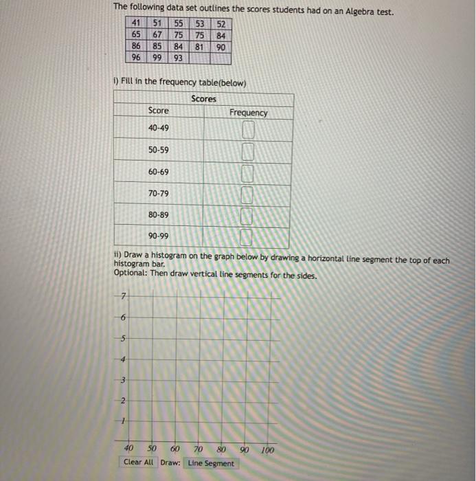 Solved The following data set outlines the scores students | Chegg.com