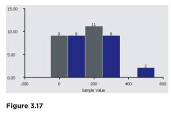 Pages 110–111, exercises 14 Histogram. The | Chegg.com