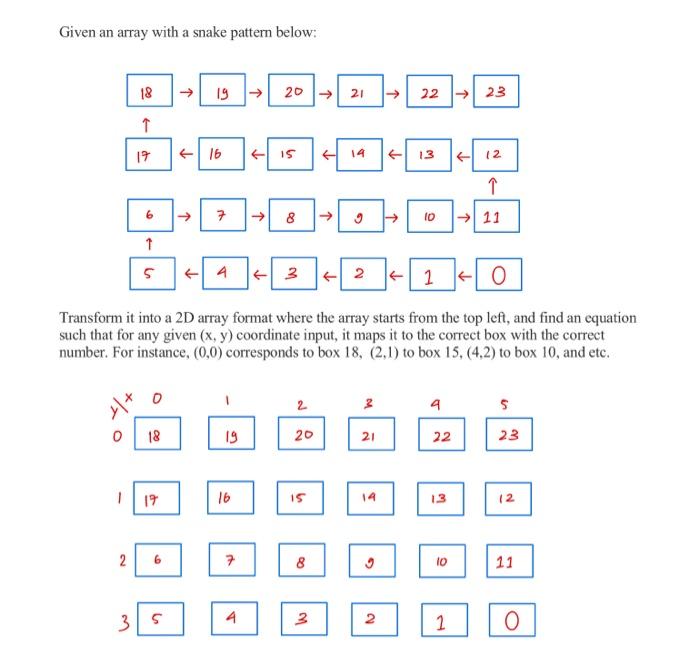 Solved Given an array with a snake pattern below: Transform | Chegg.com