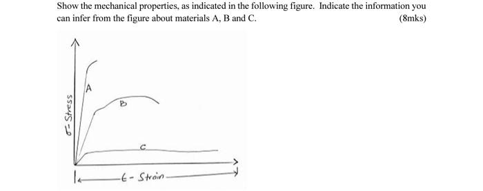 Solved Show The Mechanical Properties, As Indicated In The | Chegg.com