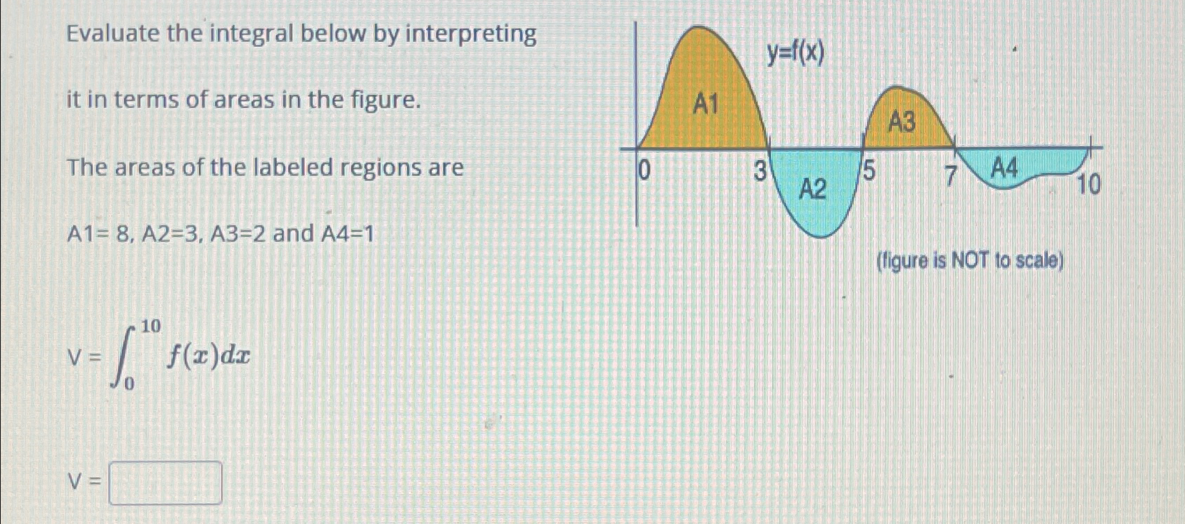Solved Evaluate the integral below by interpretingit in | Chegg.com