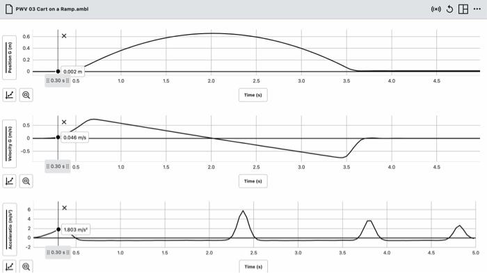 a. 3. The graph of velocity vs. time is linear if the | Chegg.com