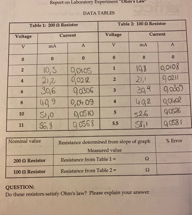 gas law experiment lab report