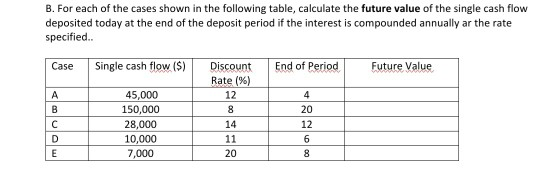 Solved B. For Each Of The Cases Shown In The Following | Chegg.com