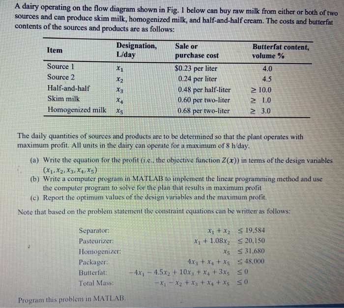Solved A dairy operating on the flow diagram shown in Fig. I | Chegg.com