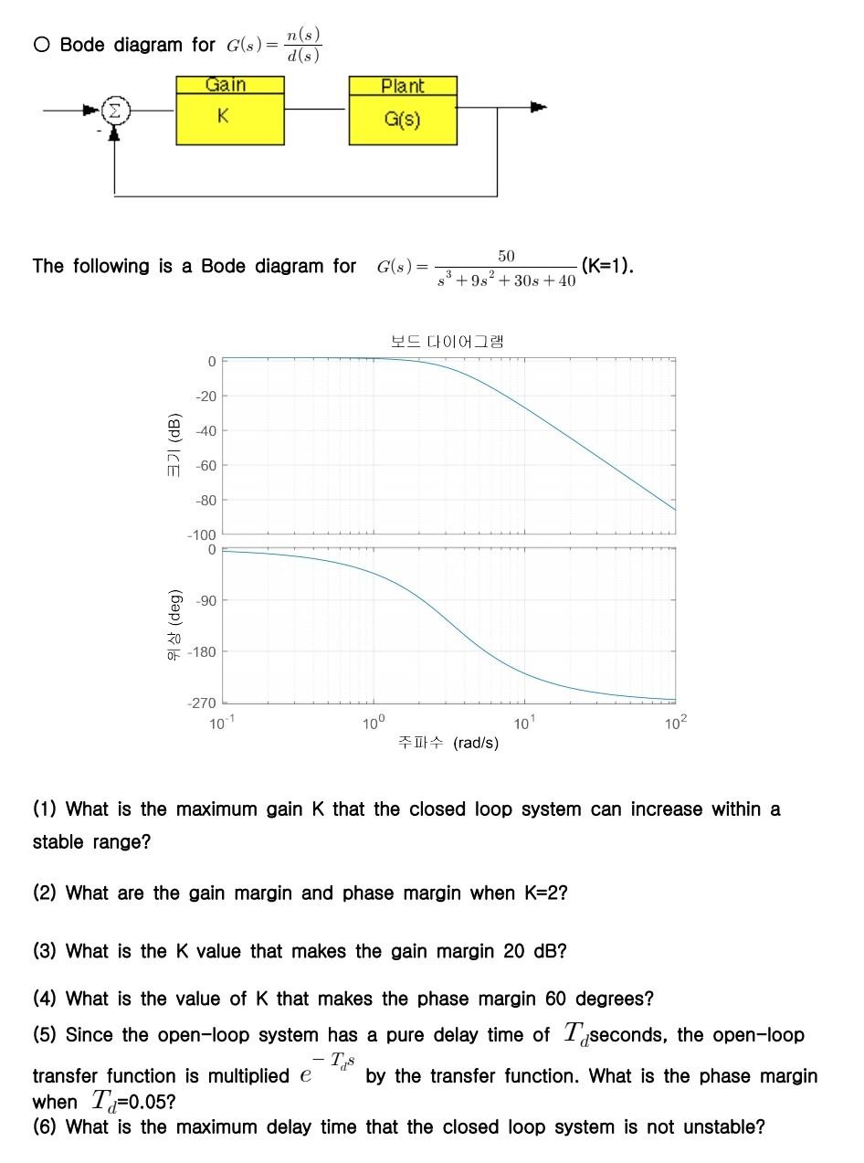 Solved Bode diagram for G(s)=d(s)n(s) The following is a | Chegg.com